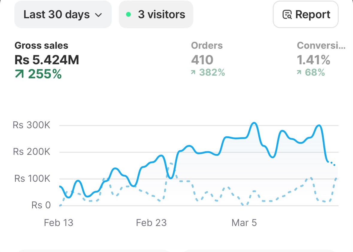 Anonymous Shopify dashboard 6