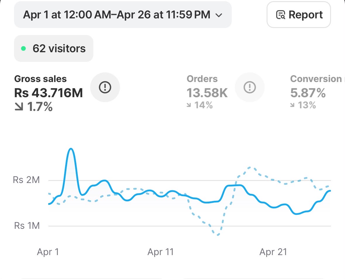 Anonymous Shopify dashboard 7