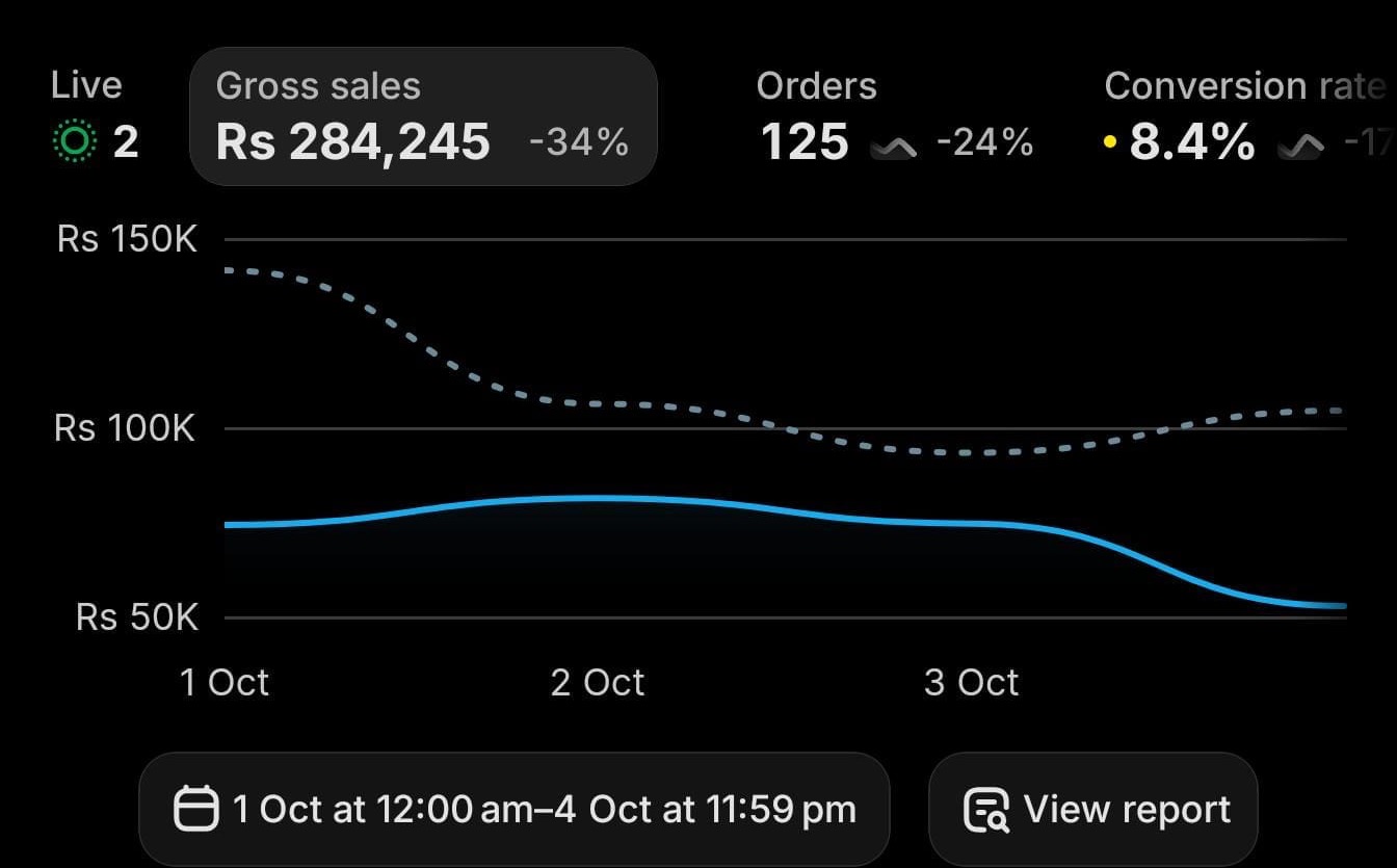 Anonymous Shopify dashboard 9