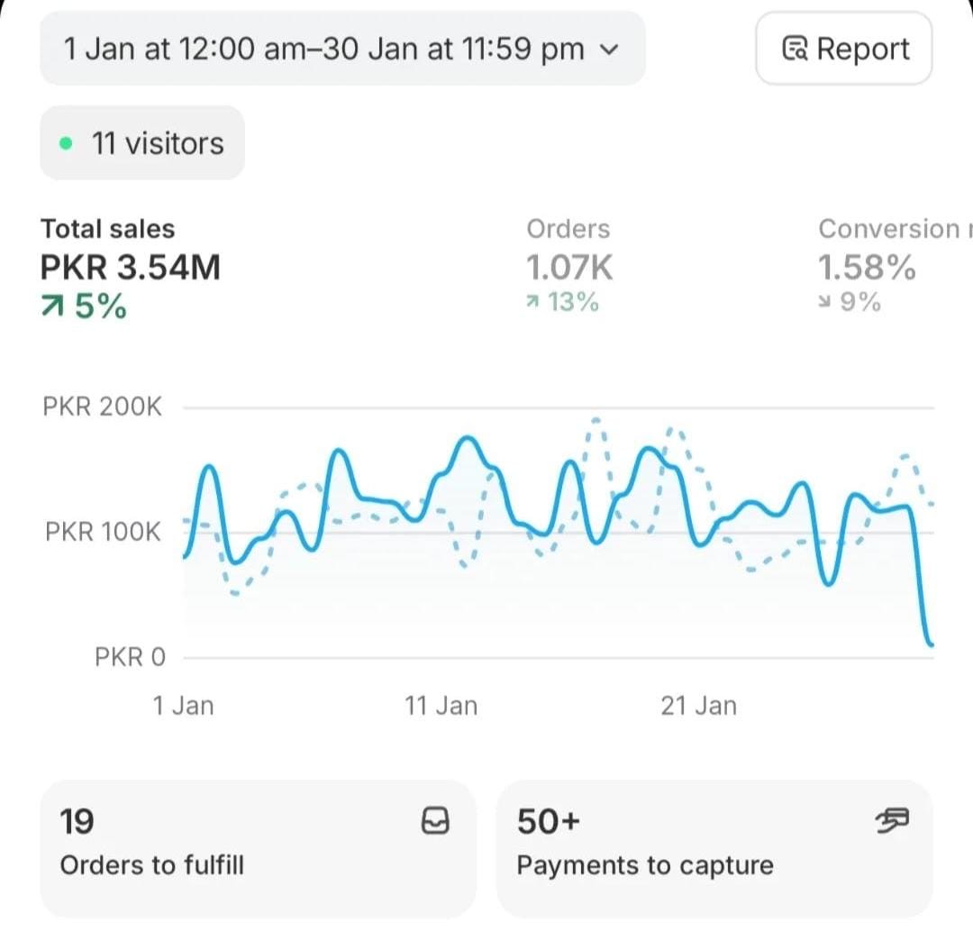 Anonymous Shopify dashboard 10