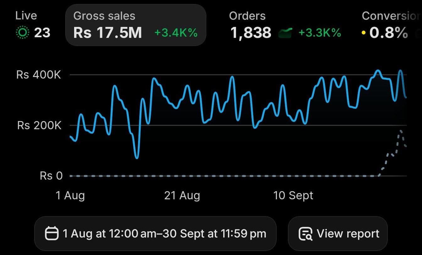 Anonymous Shopify dashboard 11